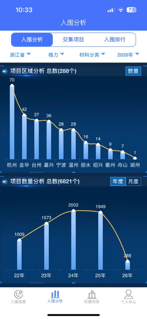 入围分析